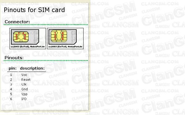 Выводы сим карты. Распиновка слота SIM карты. Распиновка сим коннектора. Распиновка микро сим карты. Распиновка SIM карты 6 контактов.