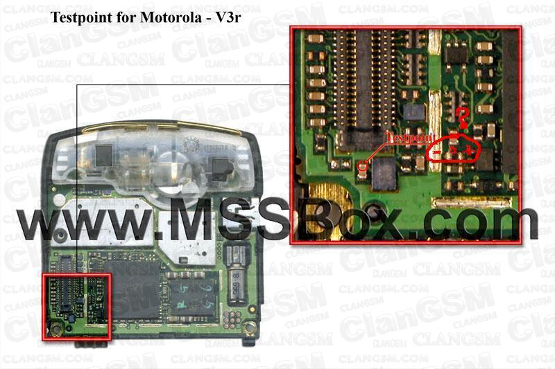 V3r Use Test Point Clan GSM Unión de los Expertos en Telefonía Celular