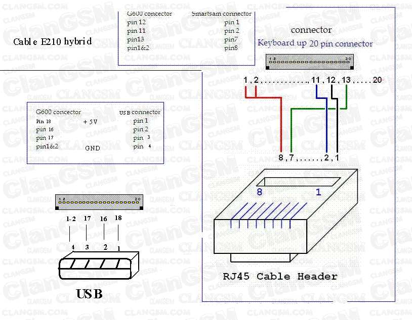 Распайка usb rj45