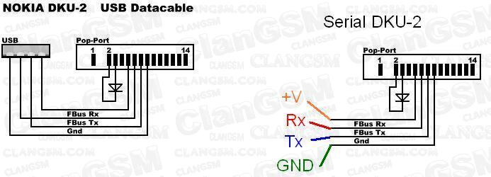 Armar Cables - Clan GSM - Unión de los Expertos en 