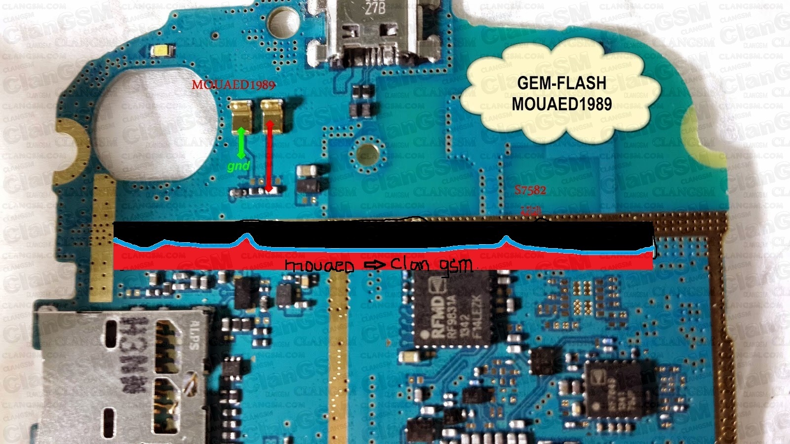 Samsung Galaxy S7562, Señal/solución (aporte) Clan GSM Unión de los