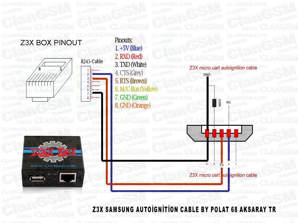 DRIVER Z3X UART CABLE WINDOWS 7 64BIT DOWNLOAD