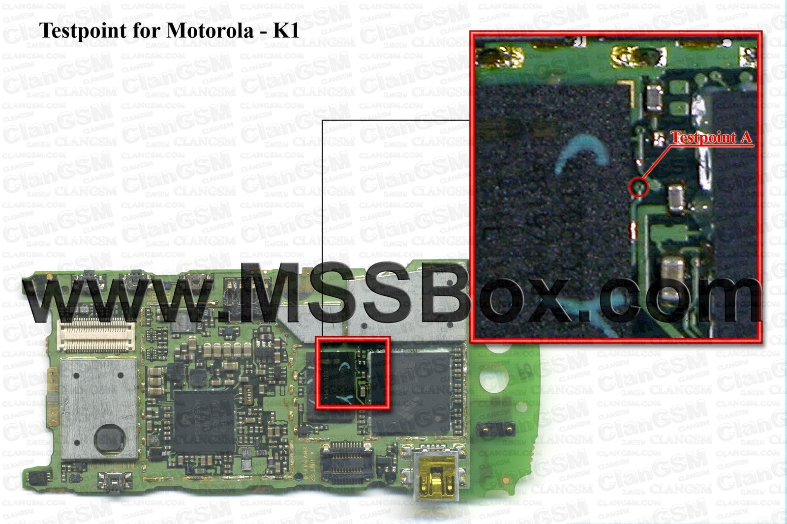 Diagrama Test Point K1s Clan GSM Unión de los Expertos en Telefonía